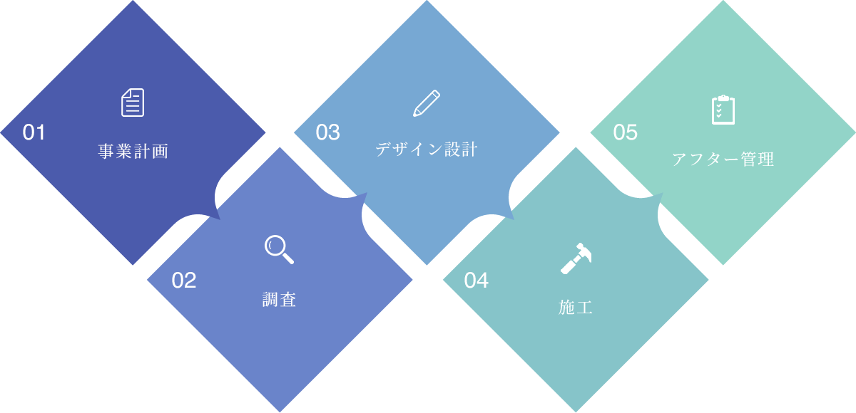 SOU｜事業案内【インフォグラフ】