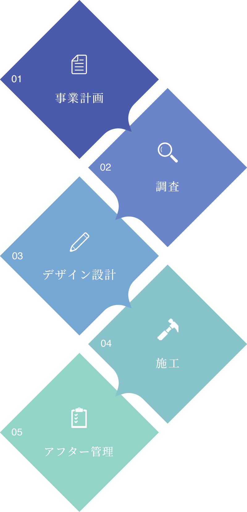 SOU｜事業案内【インフォグラフ】